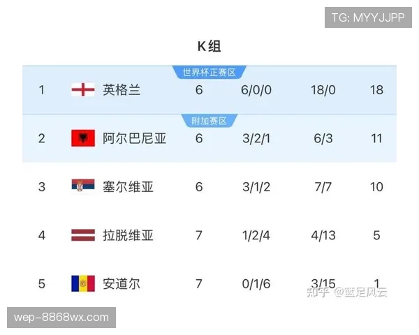 2026世界杯小组赛提前出线后积分还重要吗