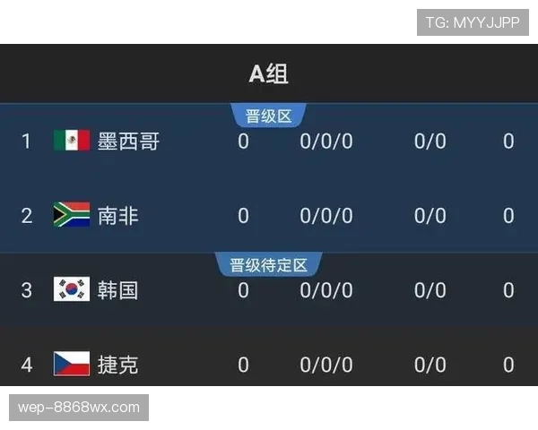 卡塔尔2026世界杯预选赛突围之路:亚洲区竞争格局与晋级形势分析 卡塔尔2026世界杯预选赛突围之路:亚洲区竞争格局与晋级形势分析