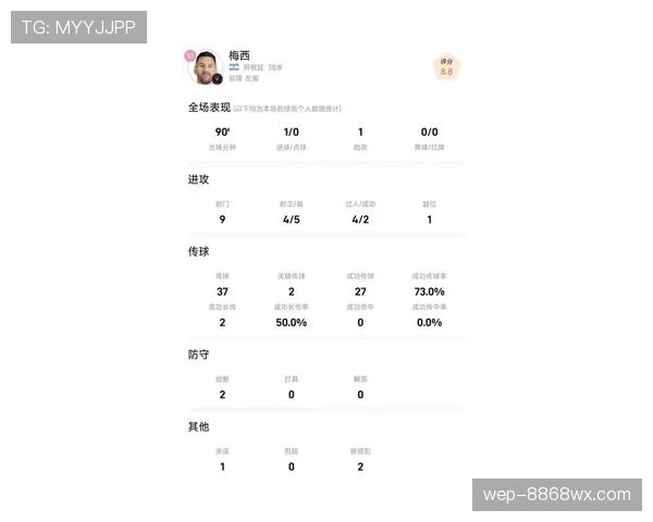 梅西巴黎时期的数据表现与比赛影响力解析 梅西巴黎时期的数据表现与比赛影响力解析
