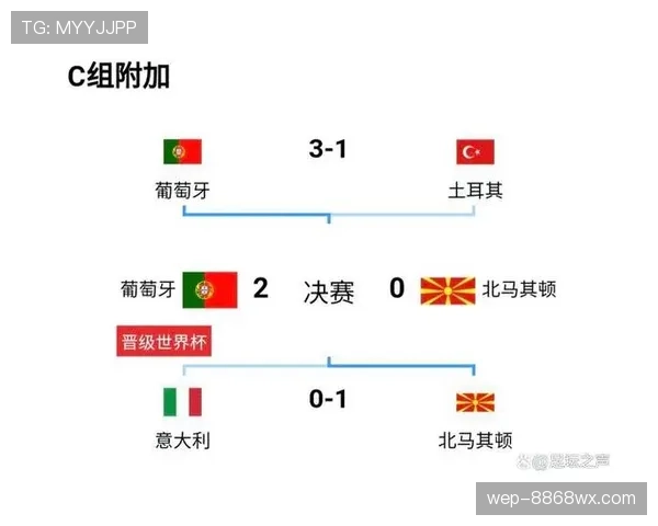 捷克队能否从世界杯A组成功晋级