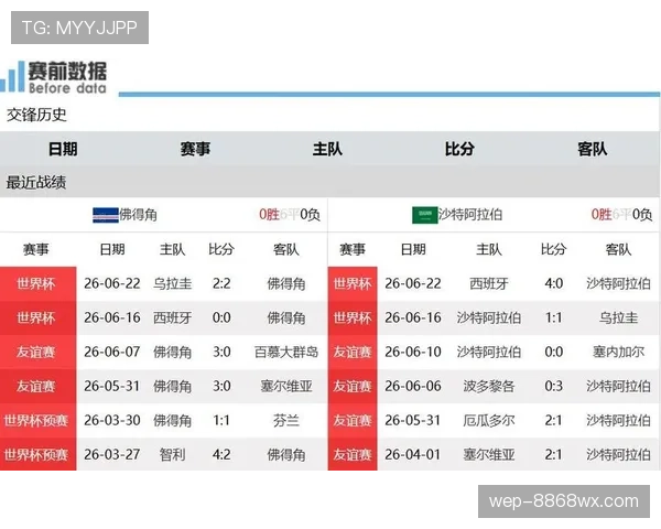 佛得角H组完整战绩:三场比赛全部战平 佛得角H组完整战绩:三场比赛全部战平